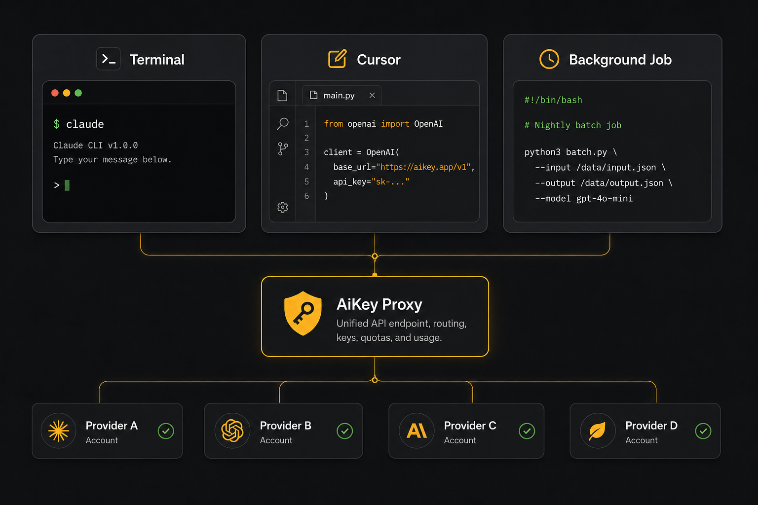 Multiple AI workflows sharing one AiKey Vault