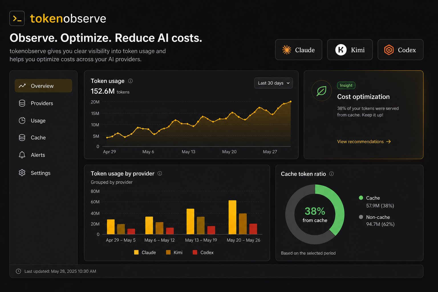 AiKey usage aggregate dashboard — provider / model / time / cache hit% breakdown