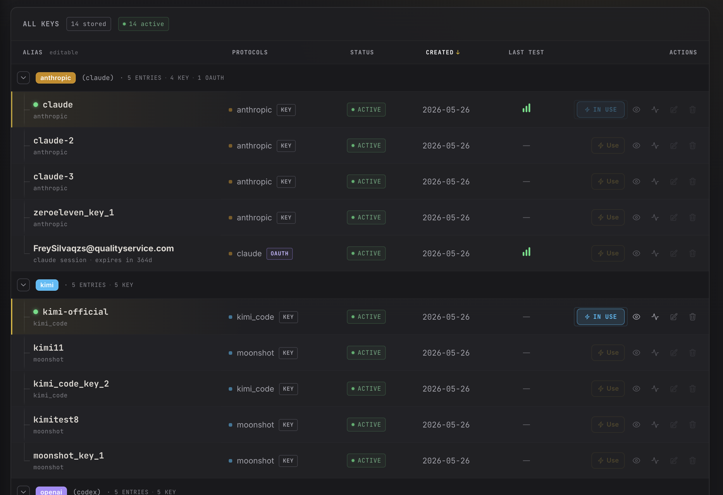All Keys list grouped by provider